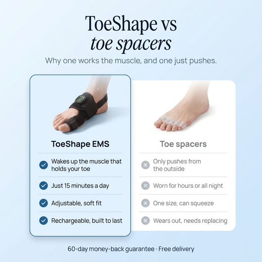 ToeShape-EMS Bunion Corrector